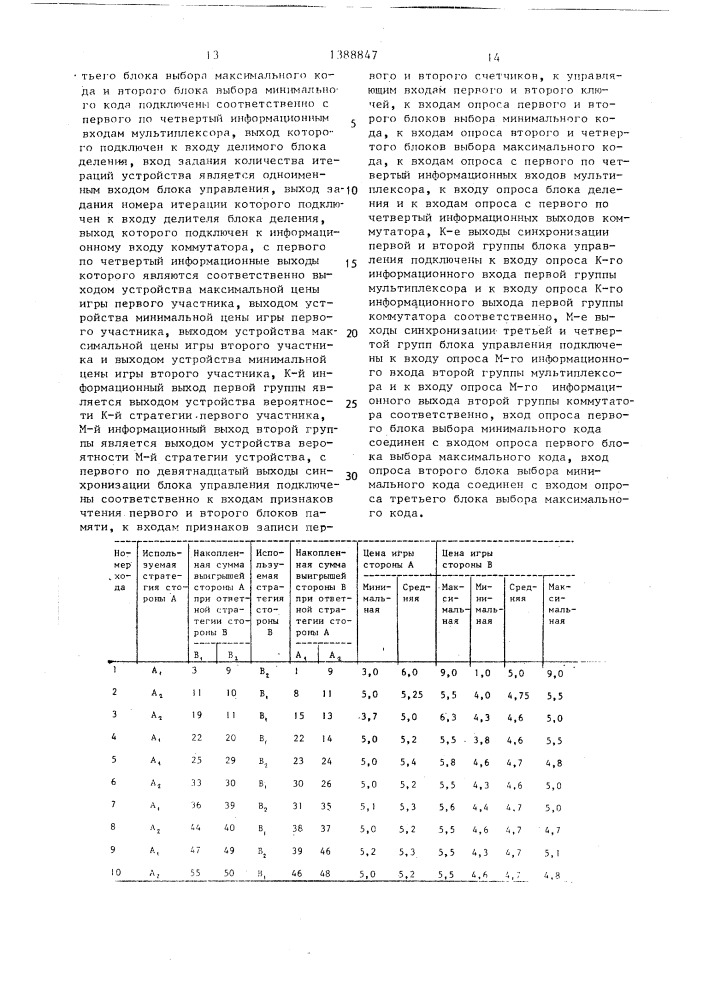 Устройство для моделирования биматричных игр (патент 1388847)