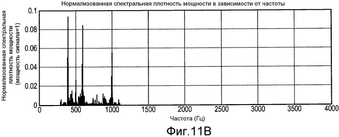 Система и способ внутриполосного модема для передачи данных в цифровых сетях беспроводной связи (патент 2474062)