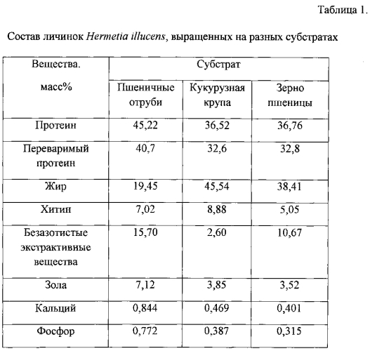 Способ получения биологически активной кормовой добавки для сельскохозяйственных животных и птицы с пробиотиком и белком насекомых (патент 2576200)