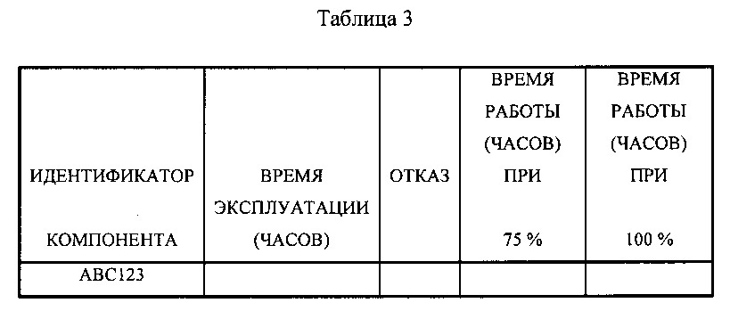 Модуль данных компонента, содержащий встроенный интерфейс связи ближнего действия (патент 2621934)