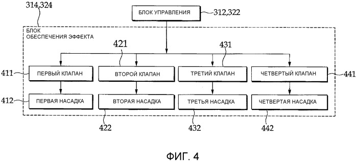 Система для управления эффектом на сиденье в помещении для кинопоказа (патент 2512774)