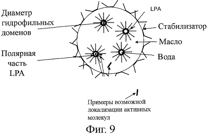 Эмульсия масло-в-воде и ее применение для придания функциональности (патент 2426440)