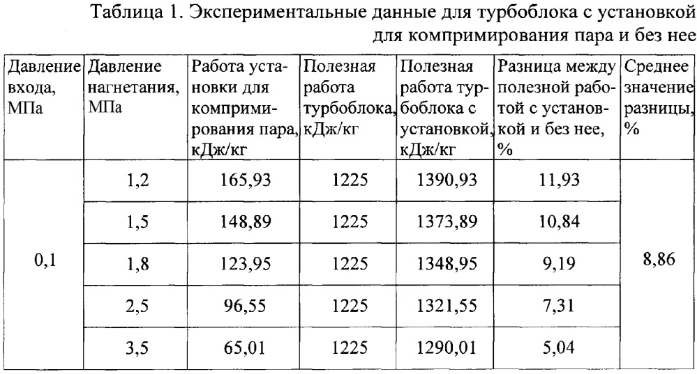 Установка для компримирования пара низкого потенциала (патент 2650446)