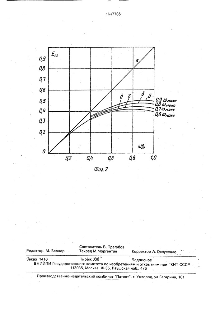 Электрическая машина (патент 1647786)