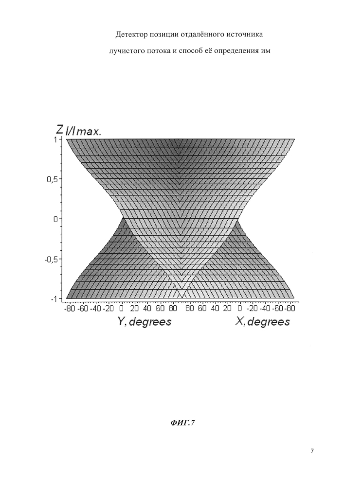 Детектор позиции отдаленного источника лучистого потока и способ ее определения им (патент 2603825)