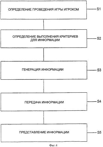 Способ и устройство для предоставления информации посредством устройства трекинга игрока в составе игровой машины (патент 2333027)