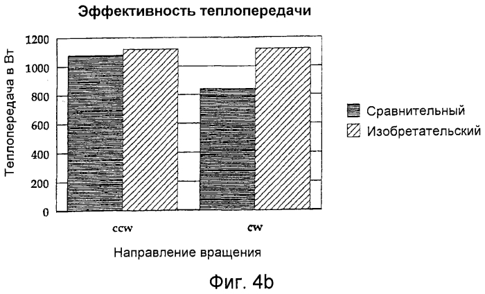 Ротор тормозного диска с внутренней вентиляцией (патент 2556269)