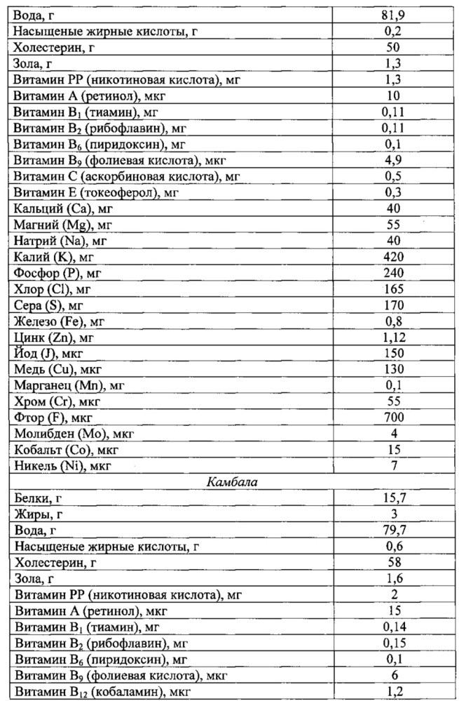 Способ получения обогащенного крахмалопродукта (патент 2624207)