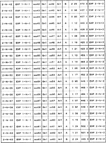 8-замещенные производные изохинолина и их применение (патент 2504544)