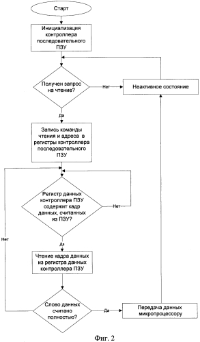 Компьютерная система (патент 2579949)