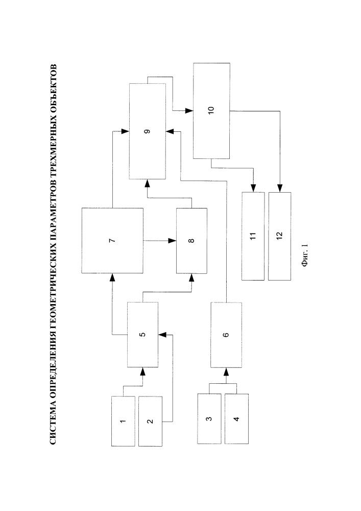 Система определения геометрических параметров трехмерных объектов (патент 2650857)