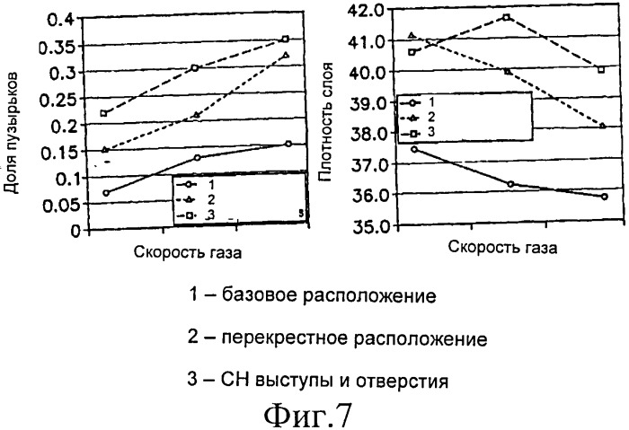 Отпарная секция установки коксования в псевдоожиженных условиях (патент 2536871)