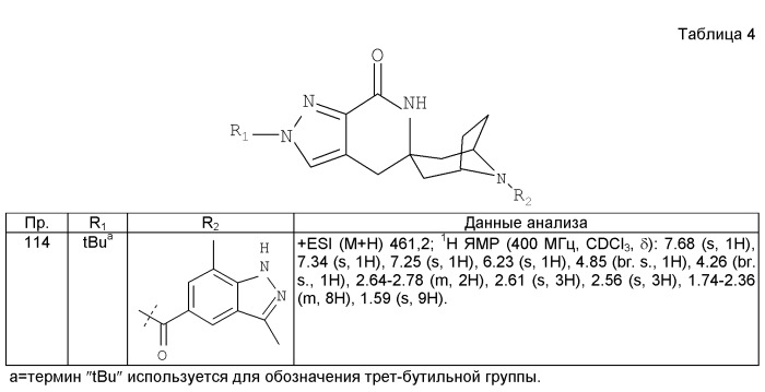 N1/n2-лактамные ингибиторы ацетил-коа-карбоксилаз (патент 2540337)