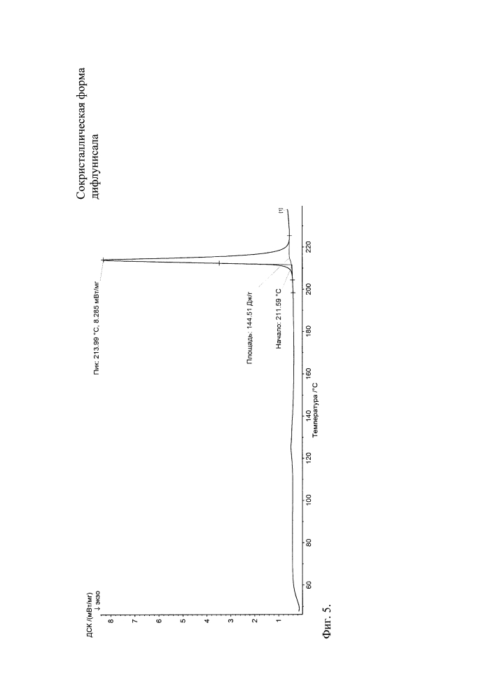 Сокристаллическая форма дифлунисала (патент 2617849)