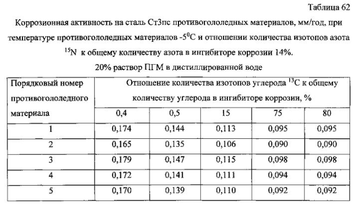 Способ получения твердого противогололедного материала на основе пищевой поваренной соли и кальцинированного хлорида кальция (варианты) (патент 2583816)