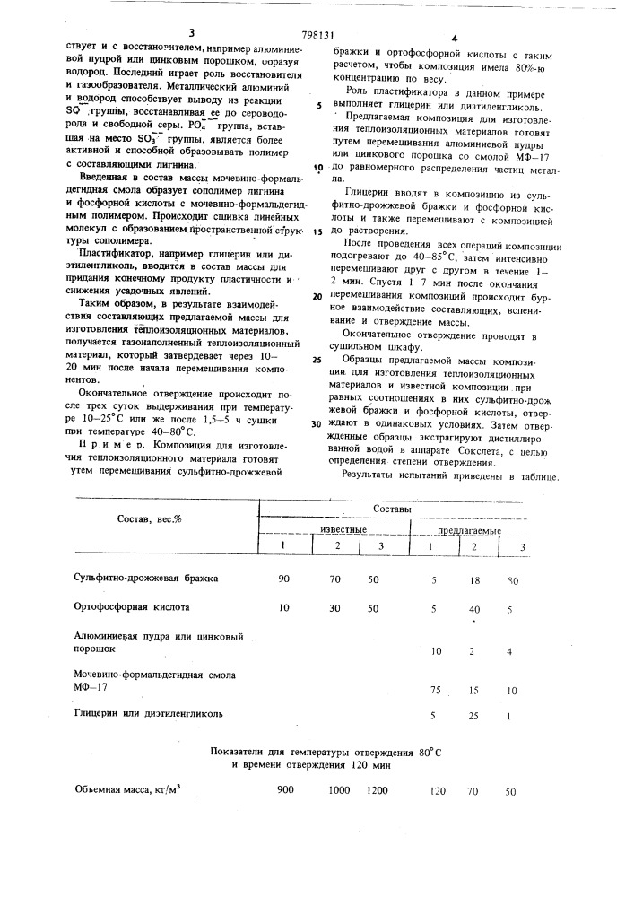 Композиция для получениятеплоизоляционного материала (патент 798131)