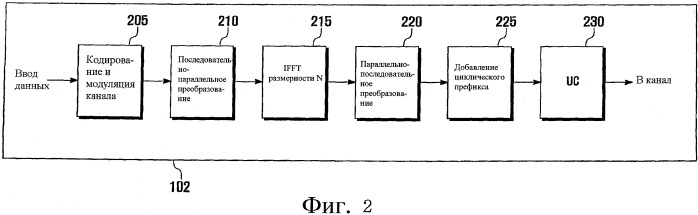 Передача физического широковещательного канала (pbch) для надежного обнаружения конфигурации антенны (патент 2484594)