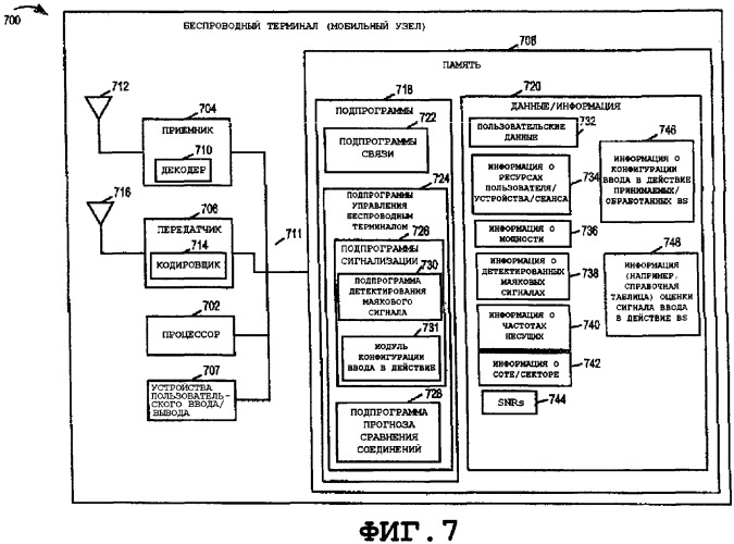 Способы и устройство для поэтапного ввода в действие системы связи (патент 2387095)