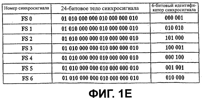 Носитель записи с областью связывания, включающей фиктивные данные, и устройство и способы формирования, записи и воспроизведения носителя записи (патент 2394289)