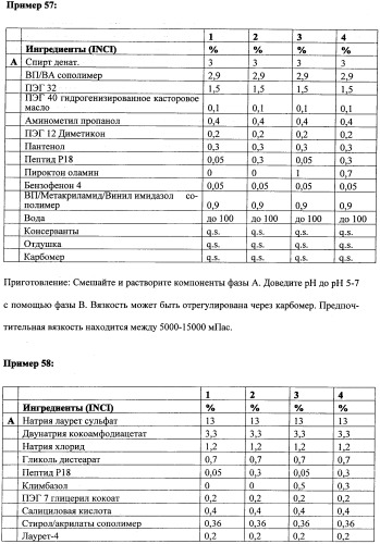 Противоперхотные композиции, содержащие пептиды (патент 2491052)