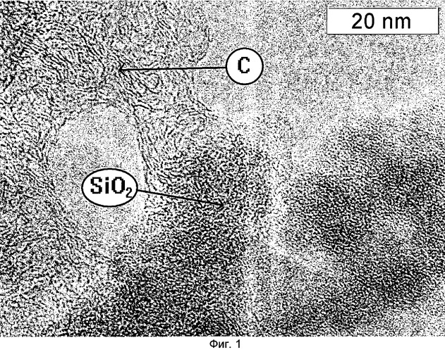 Углерод-кремнеземный композит (патент 2302373)