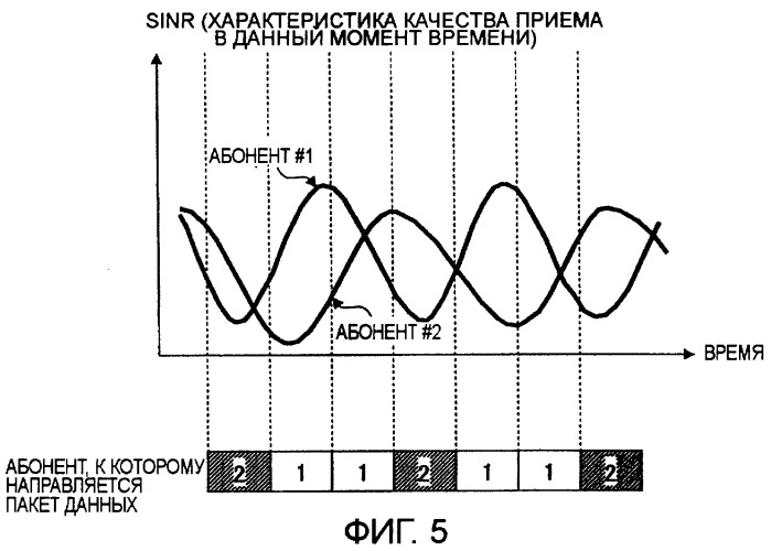 Устройство и способ беспроводной связи (патент 2420888)