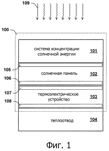 Комбинированное производство тепла и электроэнергии для жилых и промышленных зданий с использованием солнечной энергии (патент 2513649)