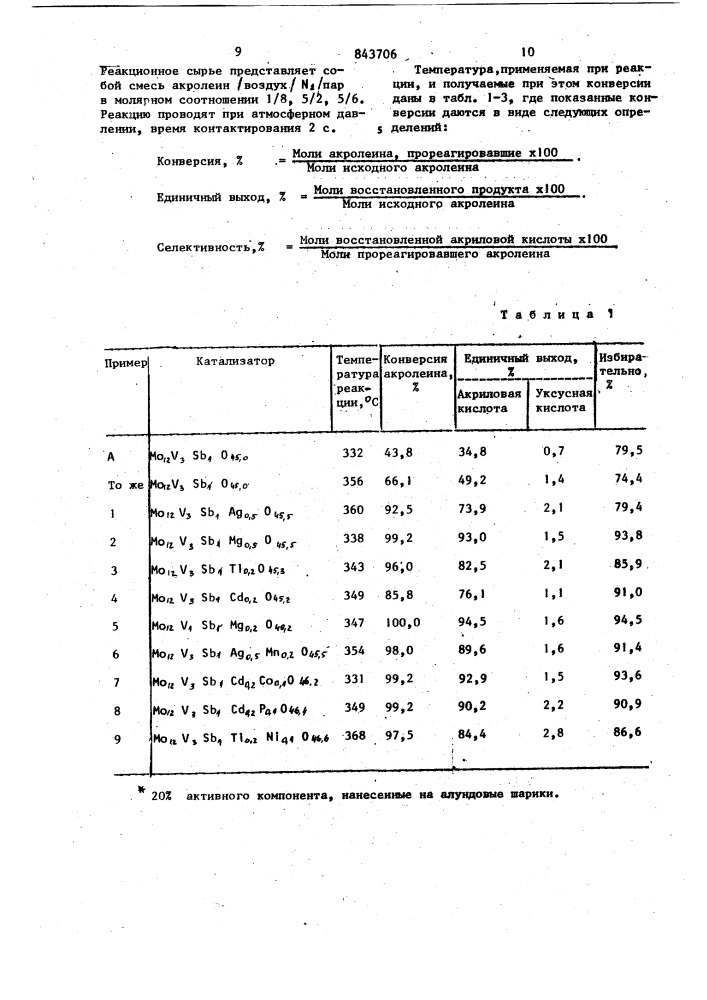 Катализатор для окисления акролеинав акриловую кислоту (патент 843706)