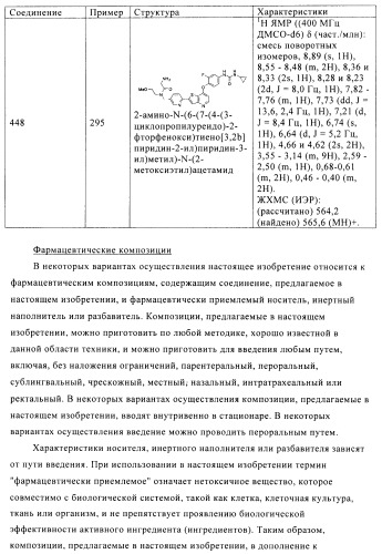 Ингибиторы активности протеинтирозинкиназы (патент 2498988)