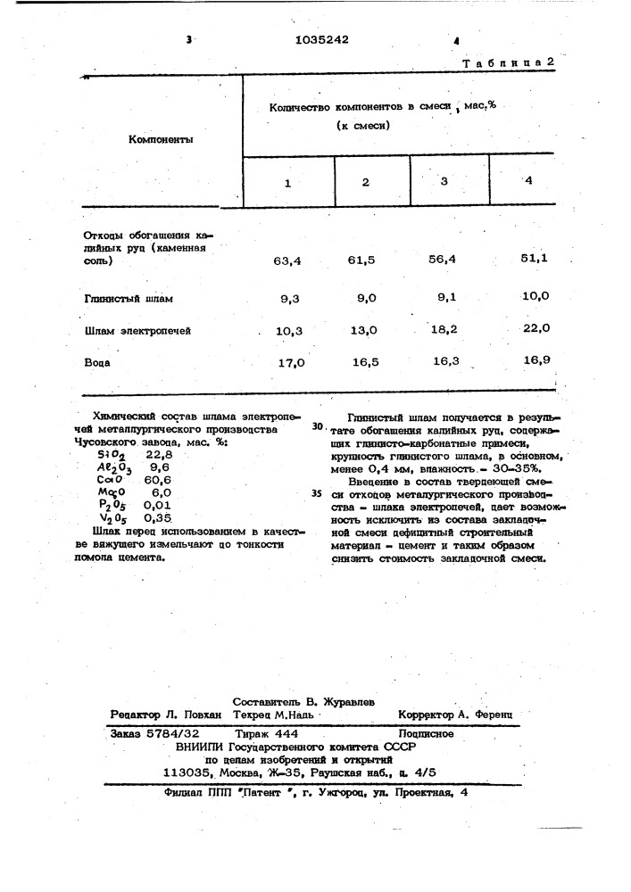 Состав закладочной смеси для калийных рудников (патент 1035242)