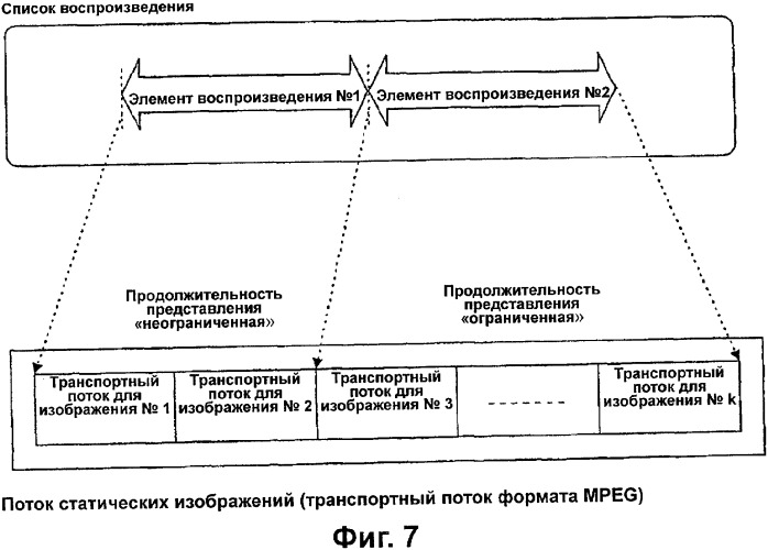 Носитель записи со структурой данных для управления продолжительностью воспроизведения записанных на нем статических изображений и способы и устройства записи и воспроизведения (патент 2340960)