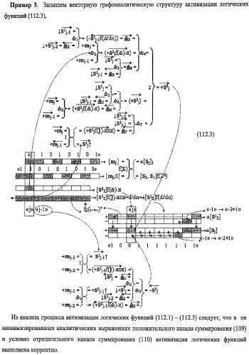 Функциональная структура предварительного сумматора f ([mj]&amp;[mj,0]) параллельно-последовательного умножителя f ( ) с процедурой логического дифференцирования d/dn первой промежуточной суммы [s1  ]f(})-или структуры активных аргументов множимого [0,mj]f(2n) и [mj,0]f(2n) (варианты) (патент 2424549)