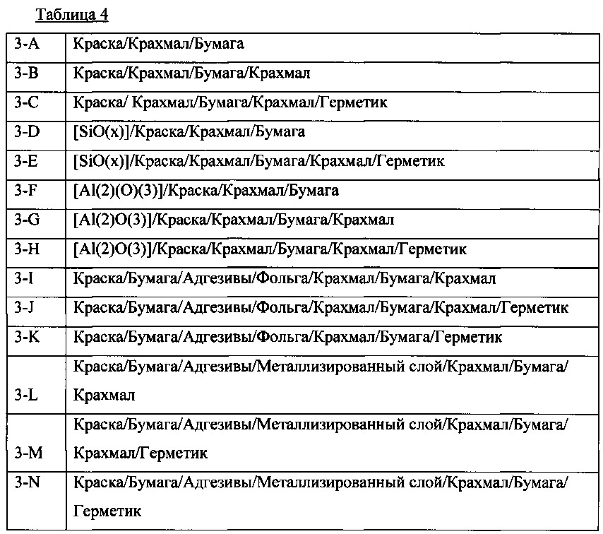 Бумажная упаковка с барьерными свойствами и способ ее изготовления (патент 2646404)