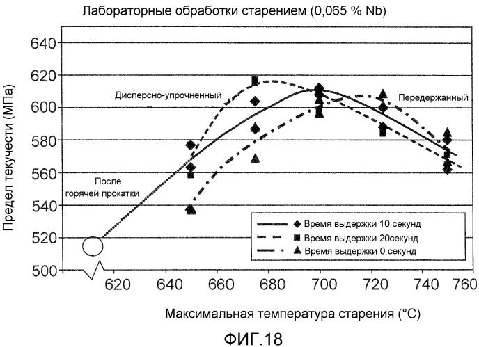 Высокопрочный тонкий литой полосовой продукт и способ его изготовления (патент 2530596)