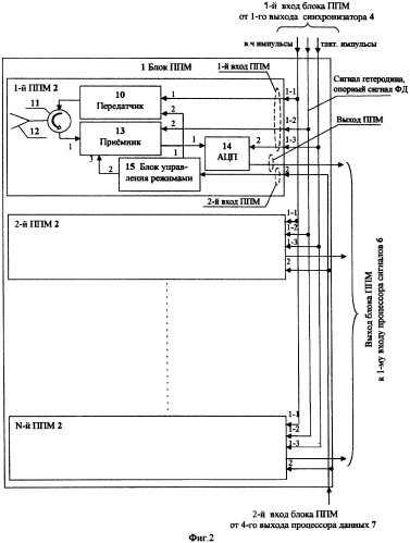 Многоканальная радиолокационная система летательного аппарата (патент 2316021)