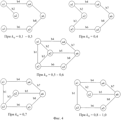 Способ формирования структуры сети обмена данными управления (патент 2402171)