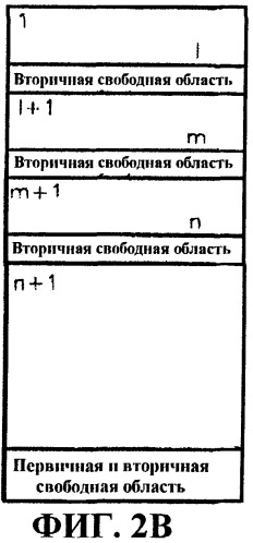 Носитель записи, имеющий свободную область для управления повреждениями, способ распределения свободной области (патент 2252456)