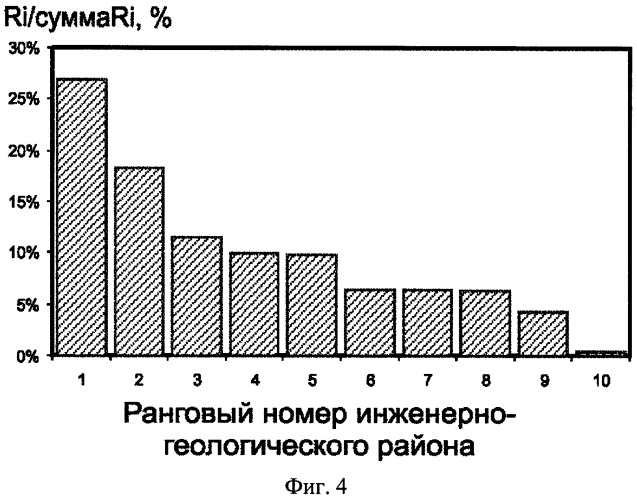 Способ прогноза возникновения или активизации оползней (патент 2344227)