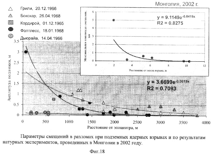 Способ управления режимом смещений во фрагментах сейсмоактивных тектонических разломов (патент 2273035)