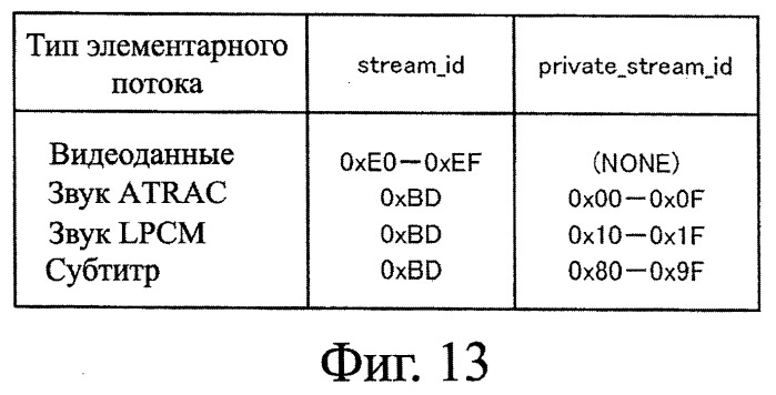 Устройство записи данных, способ записи данных, устройство обработки данных, способ обработки данных, носитель записи программы, носитель записи данных (патент 2367037)