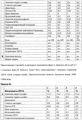 Противоперхотные композиции, содержащие пептиды (патент 2491052)