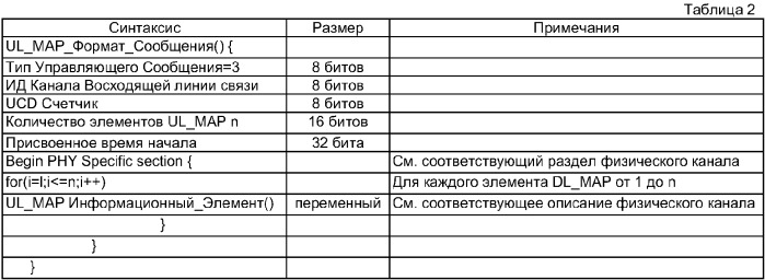 Способ измерения и сообщения качества канала в системе связи с широкополосным беспроводным доступом (патент 2295843)