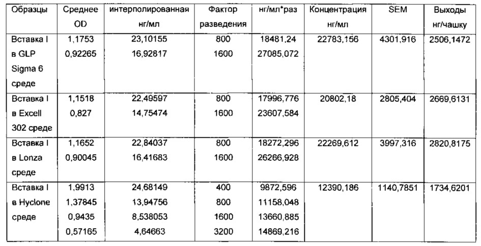 Суперагонисты гликопротеинового гормона длительного действия (патент 2668174)