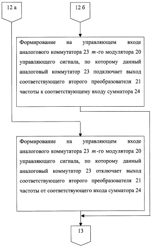 Способ определения местоположения подвижного объекта (патент 2258237)