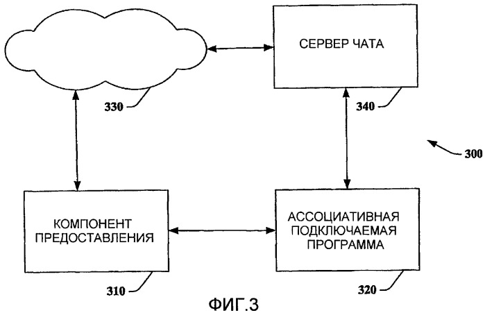 Ассоциирование информации с электронным документом (патент 2406129)