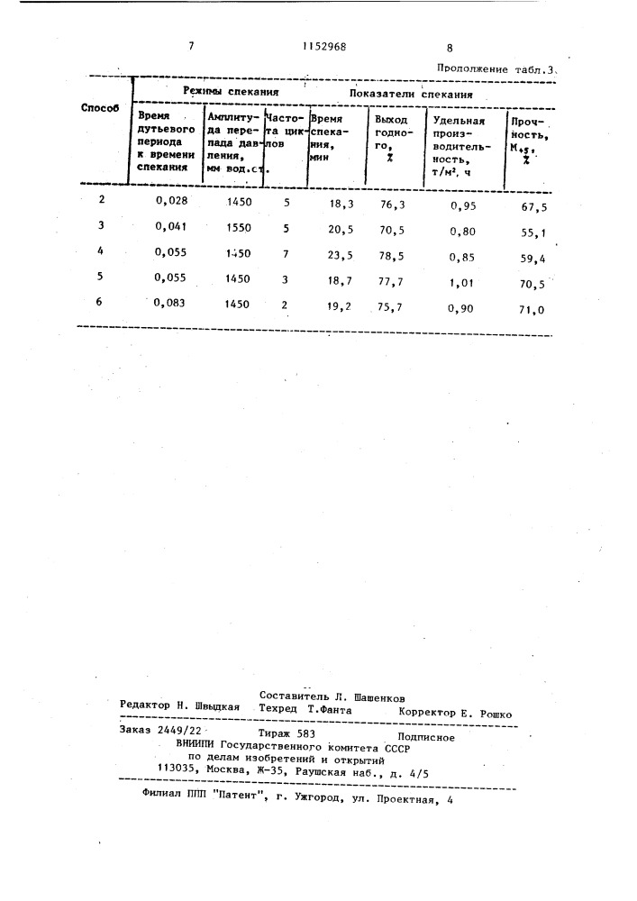 Способ агломерации руд и концентратов (патент 1152968)