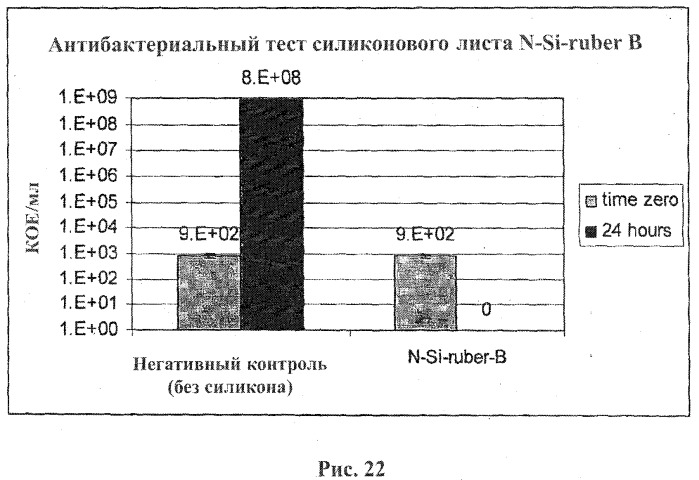 Композиции и способы для уничтожения клеток (патент 2471349)