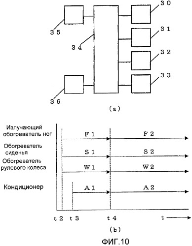 Система обогрева транспортного средства (патент 2448001)