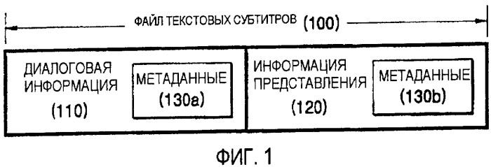 Носитель для хранения информации, сохраняющий основанные на тексте субтитры, и устройство для обработки основанных на тексте субтитров (патент 2395856)