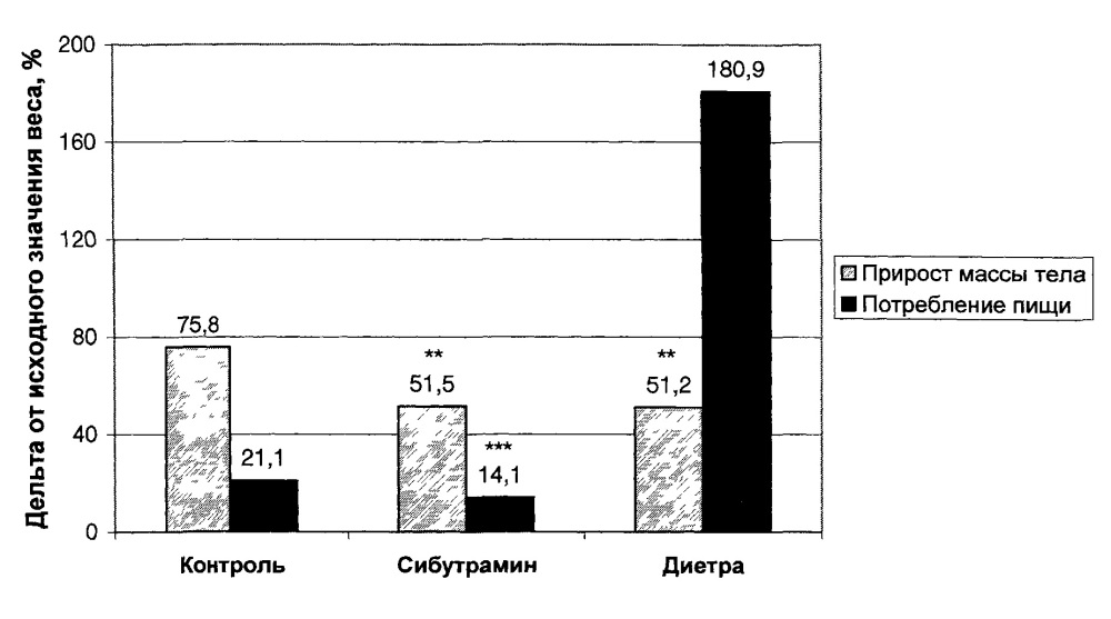 Способ лечения патологического синдрома и лекарственное средство центрального и периферического действия для лечения патологического синдрома (патент 2610438)